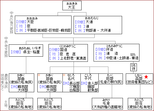 政治制度