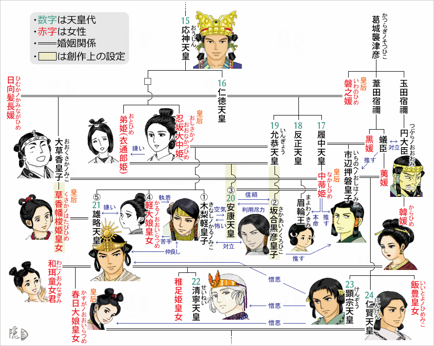 系図（創作上の設定・相関図）